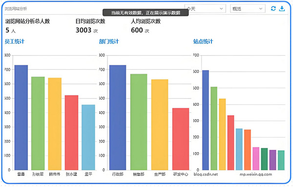 國內(nèi)外網(wǎng)站瀏覽量統(tǒng)計(jì)方法大全