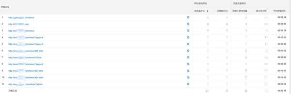 怎么看網(wǎng)站的點擊量？查詢網(wǎng)頁點擊量的方法都有哪些？