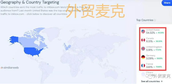 獨(dú)立站流量提升真有那么難嗎？
