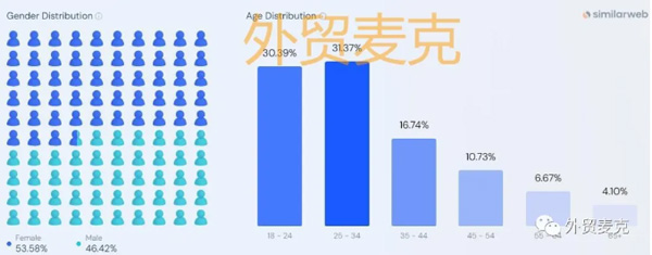 獨(dú)立站流量提升真有那么難嗎？