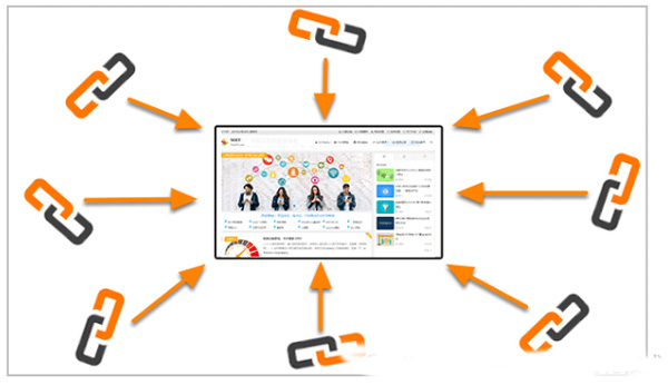 8個(gè)維度分析谷歌外鏈應(yīng)該如何做