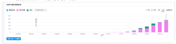 8個(gè)維度分析谷歌外鏈應(yīng)該如何做