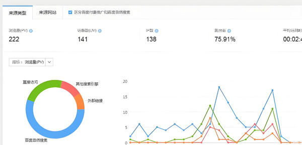 購買網(wǎng)頁訪問量怎么算的？有沒有風(fēng)險呢？